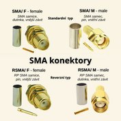 W-star Konektor RSMA/M RG174, krimpovací, RSMAM3